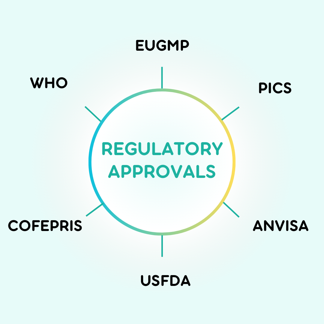 Regulatory APPROVALS